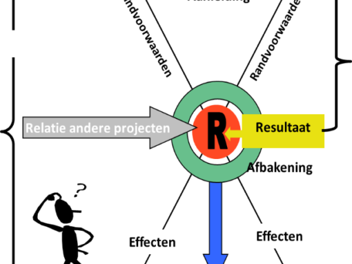 Begeleiding Project Start Up Gemeente Aa en Hunze